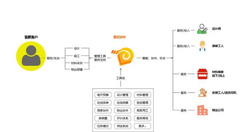 裝修行業(yè)互聯(lián)網(wǎng)轉(zhuǎn)型的邏輯 讓服務(wù)者被看見的變革之路