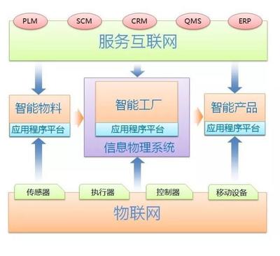 工業(yè)智能 融合智能預(yù)測(cè)與決策的互聯(lián)網(wǎng)信息服務(wù)新范式